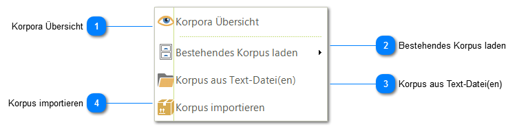 Korpusmenü